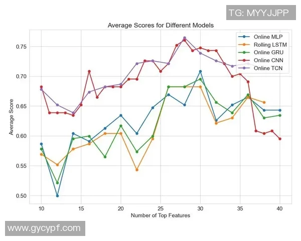 数据模型解读德布劳内未来胜率走势全面预测与深度分析 数据模型解读德布劳内未来胜率走势全面预测与深度分析