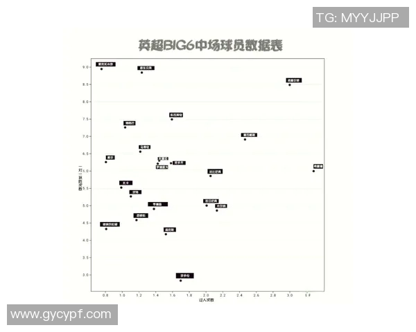 英超最佳新星潜力解析与未来发展趋势全面展望