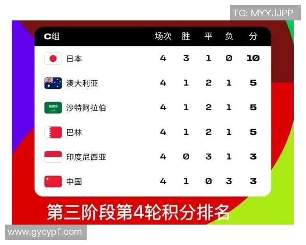 2026年足球世界杯亚洲区预选赛最新积分榜分析与各队晋级形势展望