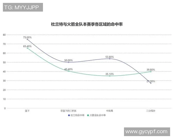 【深度解析】杜兰特近况+未来走势预测 【深度解析】杜兰特近况+未来走势预测