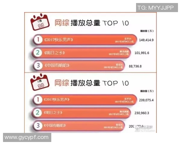 技术统计:选秀近5场表现一览 技术统计:选秀近5场表现一览