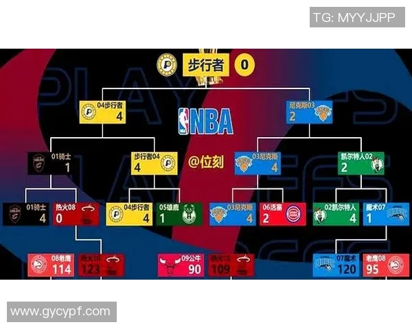 NBA赛季球员转会及阵容变动分析