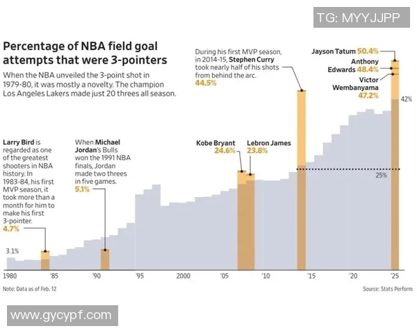 NBA 球员交易频率对其稳定性与长期表现的影响