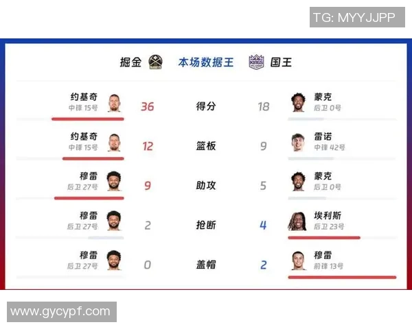 赛后评分出炉：掘金成最大亮点！