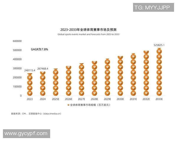 体育产业链深度解析
