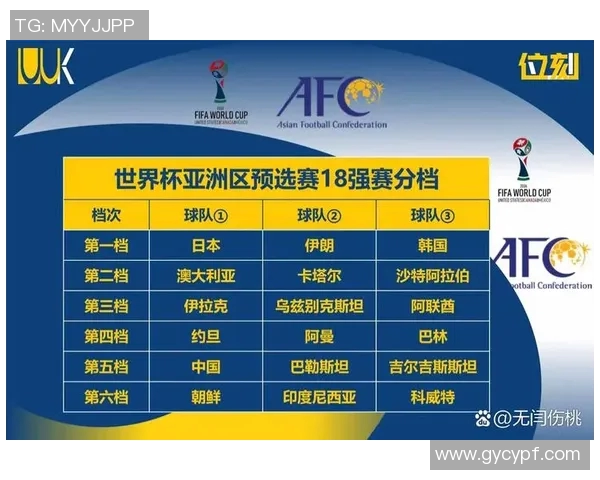 2026年足球世界杯亚洲区预选赛最新积分榜分析与各队晋级形势展望 2026年足球世界杯亚洲区预选赛最新积分榜分析与各队晋级形势展望