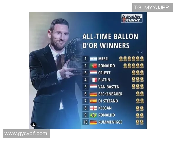 拜仁球员冲击金球奖全方位数据对比分析与未来前景展望 拜仁球员冲击金球奖全方位数据对比分析与未来前景展望